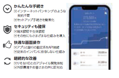 足利銀行アプリ画面イメージ