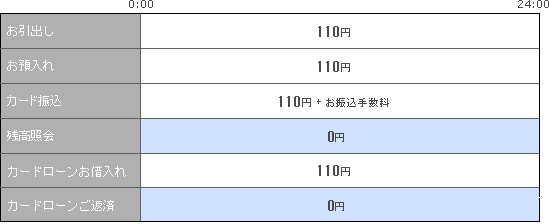 足利銀行・栃木銀行共同ATM 土・日・祝日のお取引き