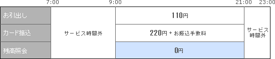 東邦銀行ATM土・日・祝日のお取引き