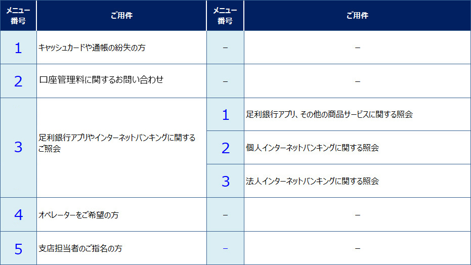 店舗へのお問い合わせ方法
