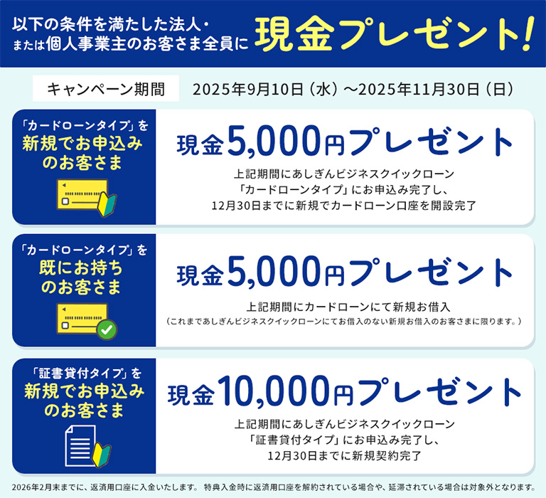 あしぎんビジネスクイックローン新規契約キャンペーン条件