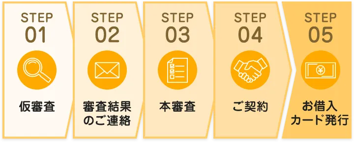 お借入までのフロー