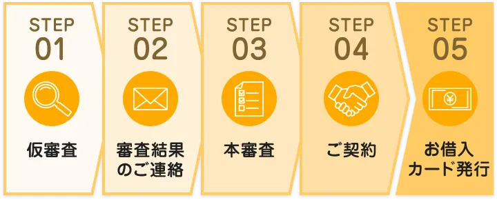 借入れまでのフロー