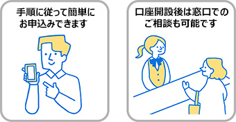 手順に従って簡単にお申込みできます。口座開設後は窓口でのご相談も可能です。