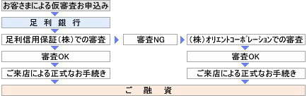 �������񃊃t�H�[�����[���R���̂�����