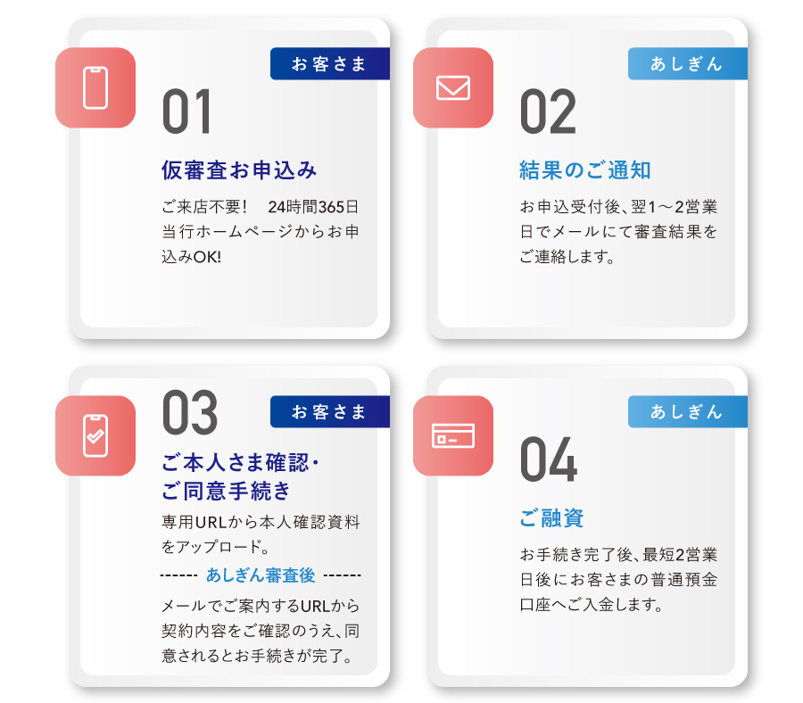 ご利用の流れ(WEB完結の場合)