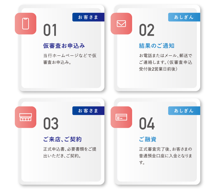 ご利用の流れ(WEB完結の場合)