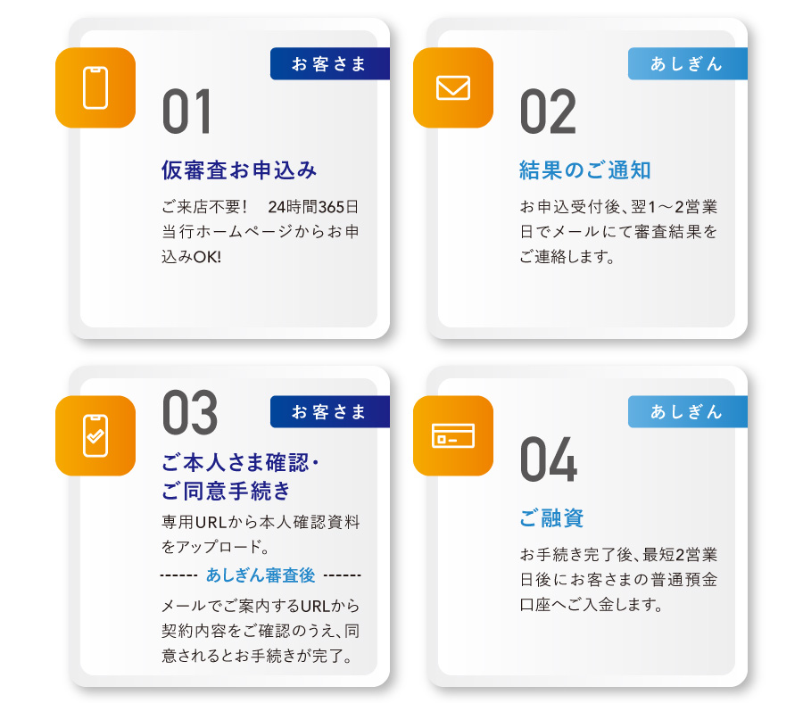 ご利用の流れ（WEB完結の場合）