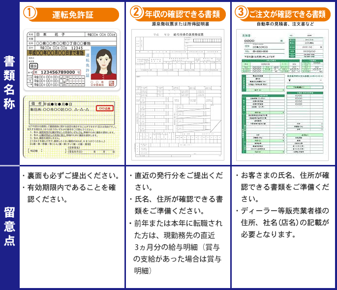 アップロード書類一覧