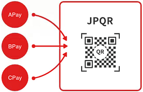 統一QR「JPQR」イメージ