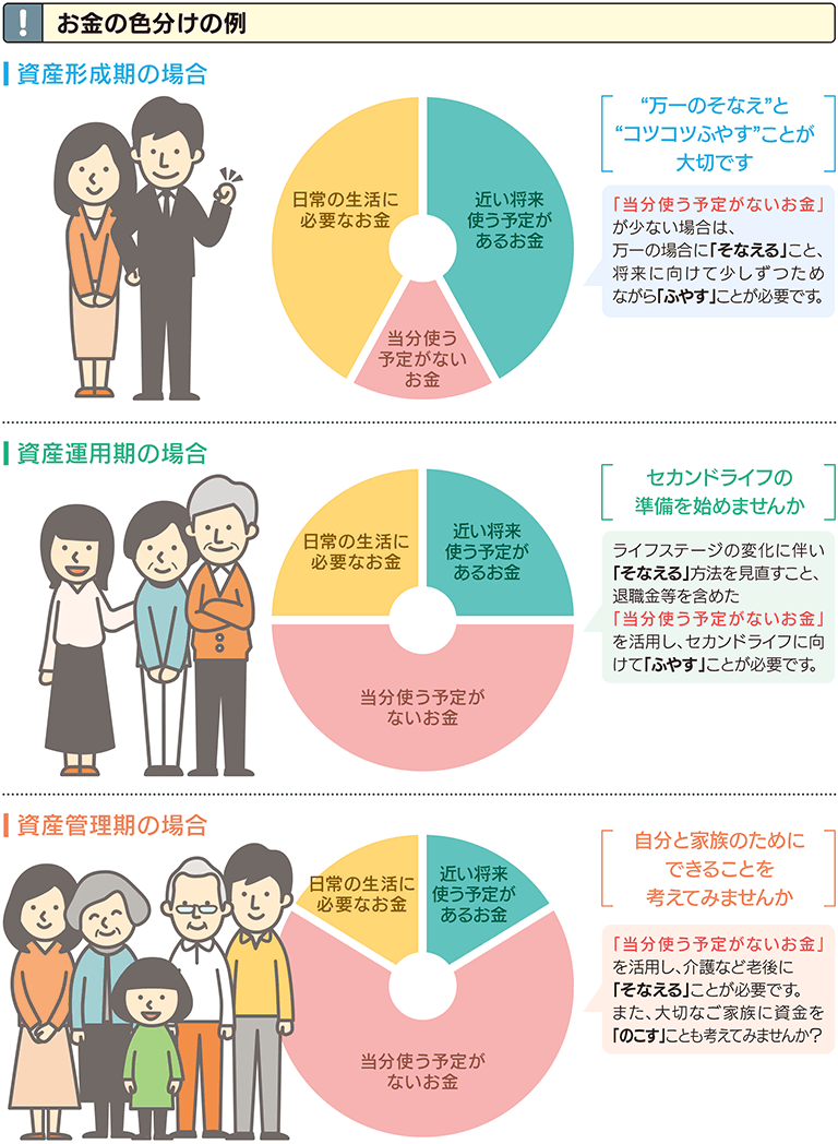 お金の色分け例イメージ