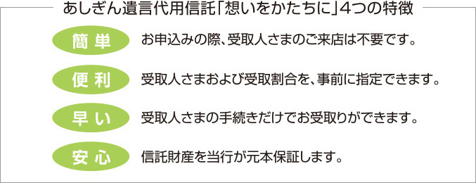 あしぎん遺言代用信託「想いをかたちに」4つの特徴 (簡単)お申込みの際、受取人さまのご来店は不要です。(便利)受取人さまおよび受取割合を、事前に指定できます。(早い)受取人さまの手続きだけでお受取りができます。(安心)信託財産を当行が元本保証します。