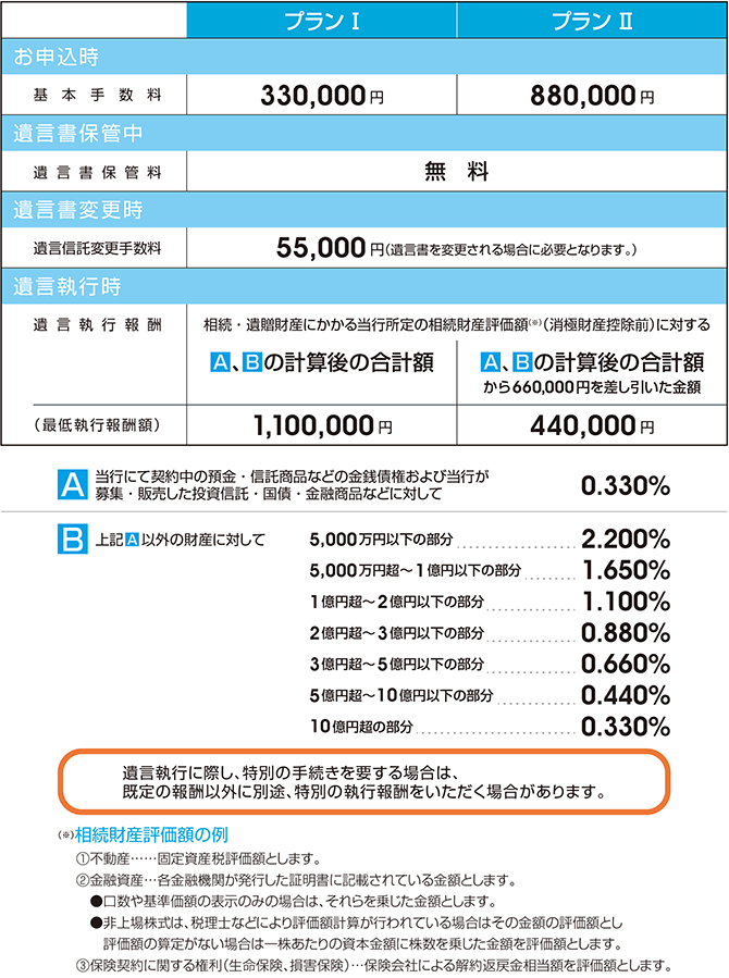 遺言信託手数料一覧 詳しくは足銀窓口までお問い合わせください。