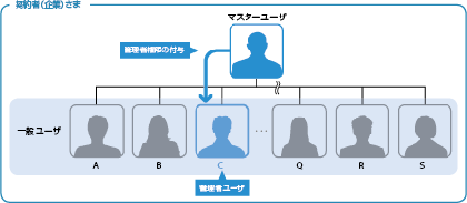 ŠÇ—ŽÒ“o˜^} ŠÇ—ŽÒ“o˜^}