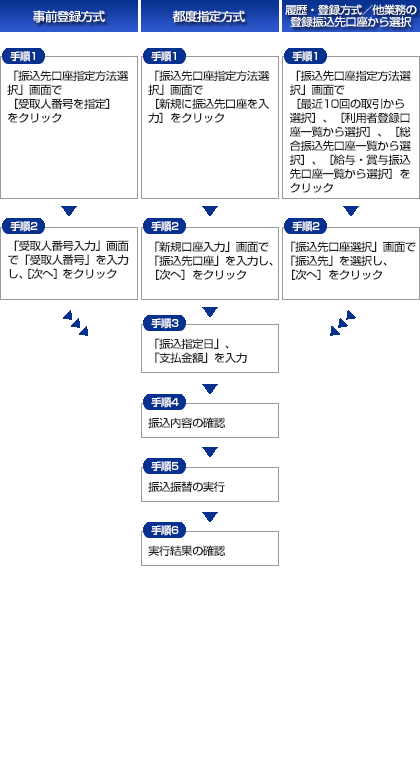 �U���U�ւ̗���