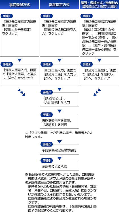 �U���U�ւ̗���