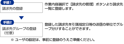 �����̊�{�I�ȗ���