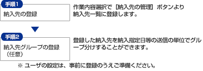 �[���̊�{�I�ȗ���