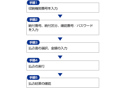 �ŋ��E�e�헿���̕����݂̗���