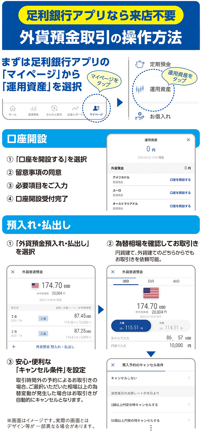 【足利銀行アプリ】外貨預金取引の操作方法イメージ画像