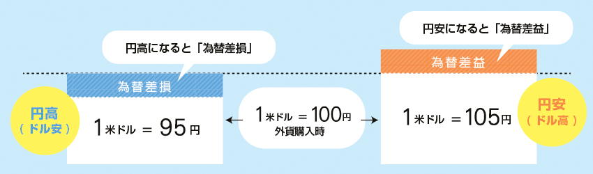 為替相場イメージB